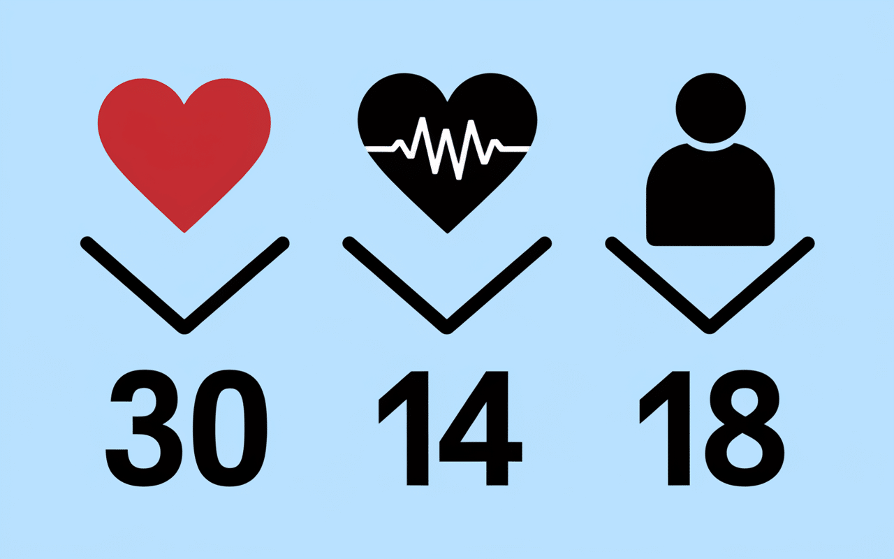Graphique risque santé, chiffres clés VO2 max bas